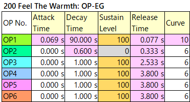 200 Feel The Warmth op-eg