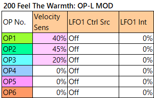 200 Feel The Warmth op-l-mod