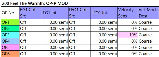 200 Feel The Warmth op-p-mod