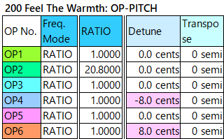 200 Feel The Warmth op-pitch