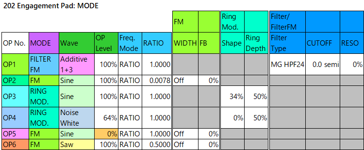 202 Engagement Pad mode