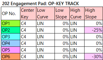 202 Engagement Pad op-key-track