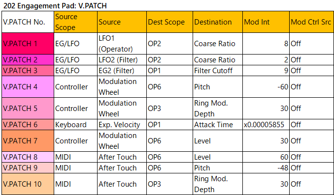 202 Engagement Pad v-patch