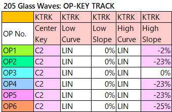 205 Glass Waves op-key-track