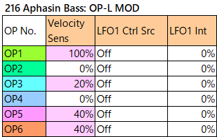 216 Aphasin Bass op-l-mod