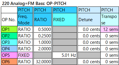 220 Analog=FM Bass op-pitch