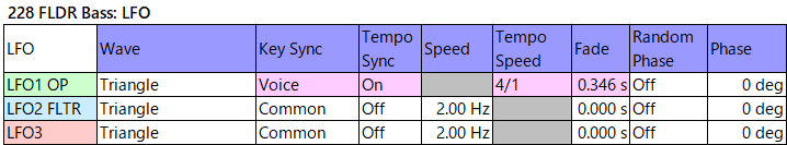 228 FLDR Bass lfo
