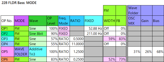 228 FLDR Bass mode