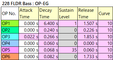 228 FLDR Bass op-eg