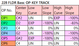 228 FLDR Bass op-key-track