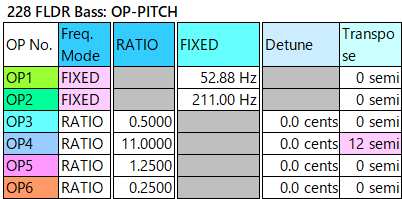 228 FLDR Bass op-pitch