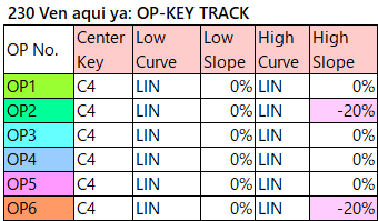 230 Ven aqui ya op-key-track