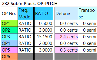 232 Sub'n Pluck op-pitch