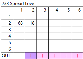 233 Spread Love User Algorithm Fig