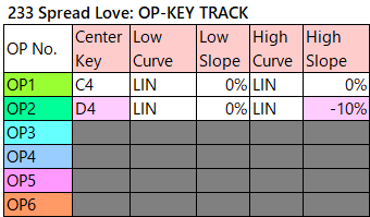 233 Spread Love op-key-track