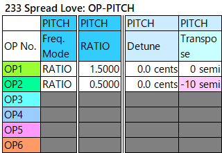 233 Spread Love op-pitch