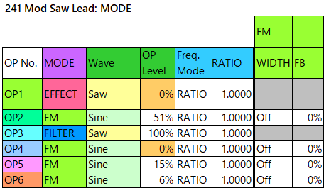 241 Mod Saw Lead mode1-fm