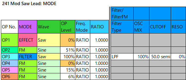 241 Mod Saw Lead mode2-filter