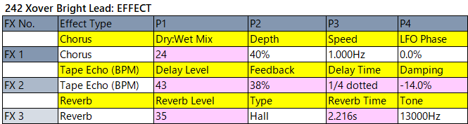 242 Xover Bright Lead fx