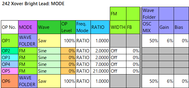 242 Xover Bright Lead mode