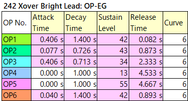 242 Xover Bright Lead op-eg