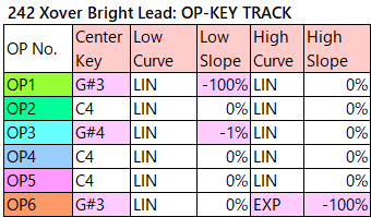 242 Xover Bright Lead op-key-track