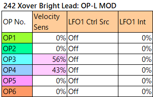 242 Xover Bright Lead op-l-mod