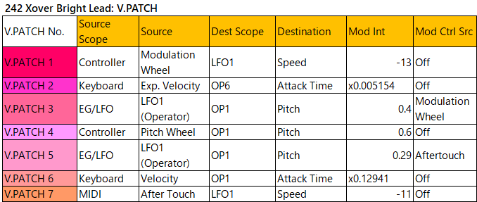 242 Xover Bright Lead v-patch