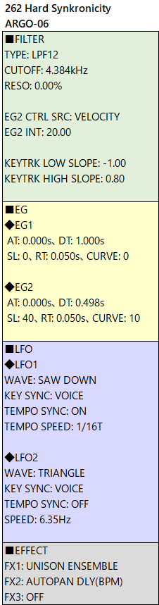 262 Hard Synkronicity alg-06 param etc