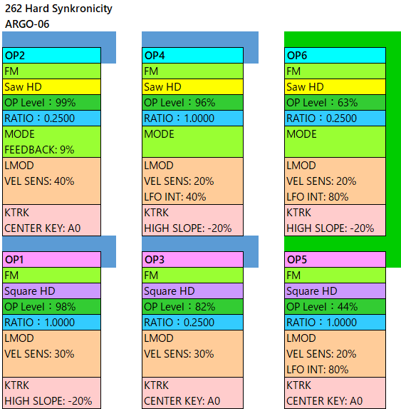 262 Hard Synkronicity alg-06 param