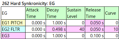 262 Hard Synkronicity eg