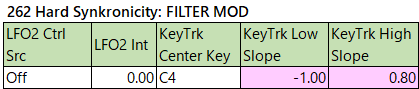 262 Hard Synkronicity filter-mod