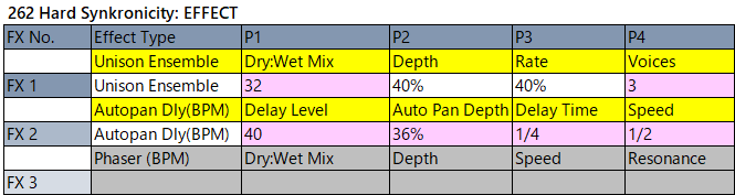 262 Hard Synkronicity fx