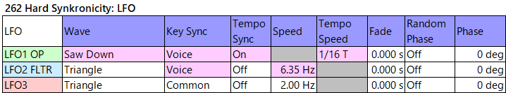 262 Hard Synkronicity lfo