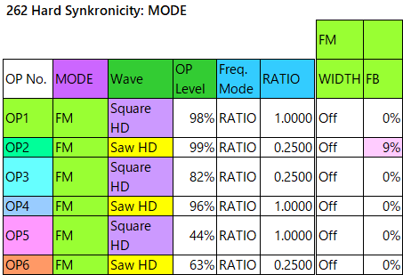 262 Hard Synkronicity mode