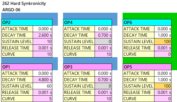 262 Hard Synkronicity op-eg alg-06