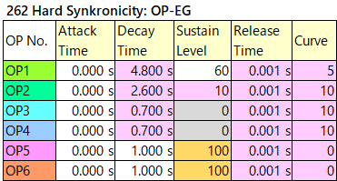 262 Hard Synkronicity op-eg