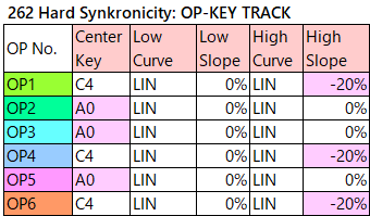 262 Hard Synkronicity op-key-track