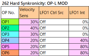 262 Hard Synkronicity op-l-mod