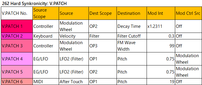 262 Hard Synkronicity v-patch