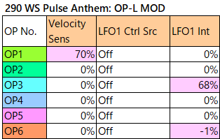 290 WS Pulse Anthem op-l-mod