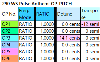 290 WS Pulse Anthem op-pitch