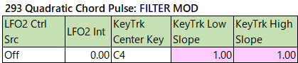 293 Quadratic Chord Pulse filter-mod