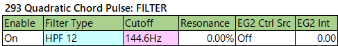 293 Quadratic Chord Pulse filter