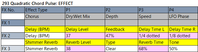 293 Quadratic Chord Pulse fx