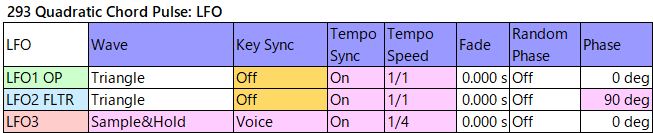 293 Quadratic Chord Pulse lfo