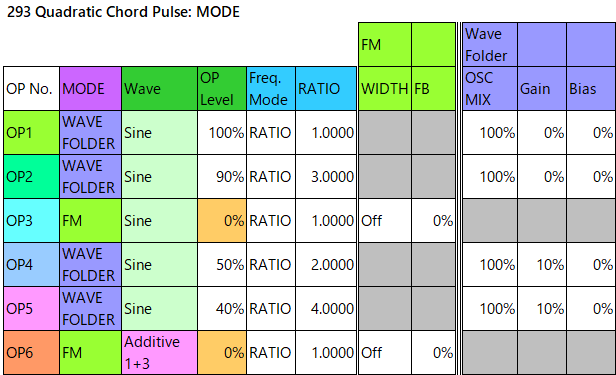 293 Quadratic Chord Pulse mode