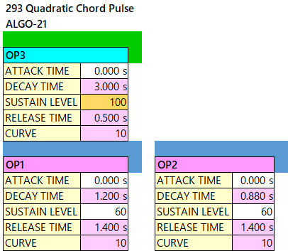 293 Quadratic Chord Pulse op-eg alg-21-1