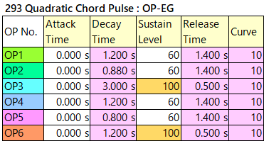 293 Quadratic Chord Pulse op-eg