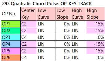 293 Quadratic Chord Pulse op-key-track